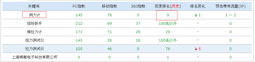 測力計(jì)