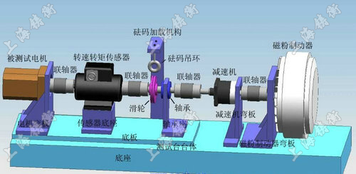 SGDN電機(jī)動(dòng)態(tài)扭矩測(cè)量?jī)x
