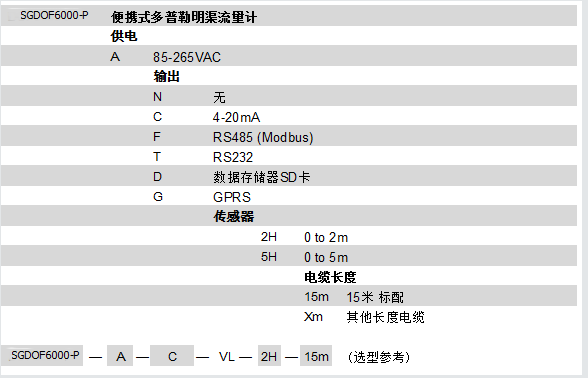 SGDOF6000-P 多普勒明渠流量計